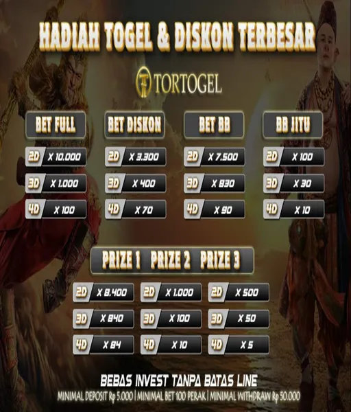 situs-slot-via-pulsa-5000-tanpa-potongan