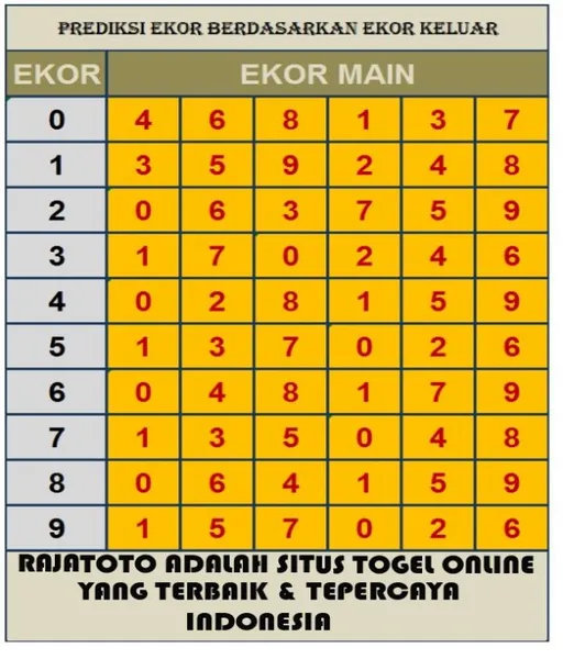angka-main-hk-hari-ini-untuk-ekor