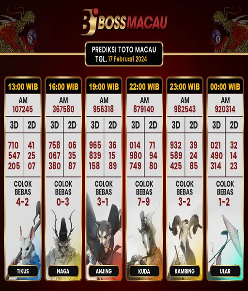 link-slot-gacor-server-thailand