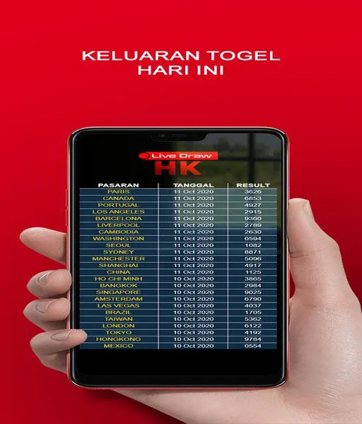 scatter-hitam-youtube