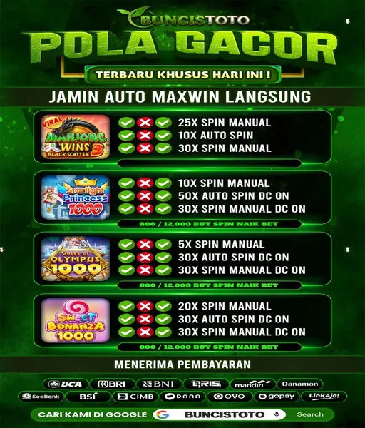 princess-slot-gacor