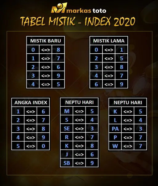 bandar-togel-tanpa-batasan-line