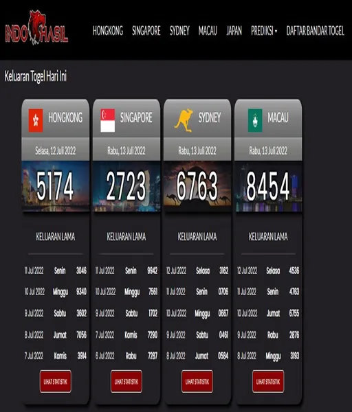 bocoran-admin-slot-rtp