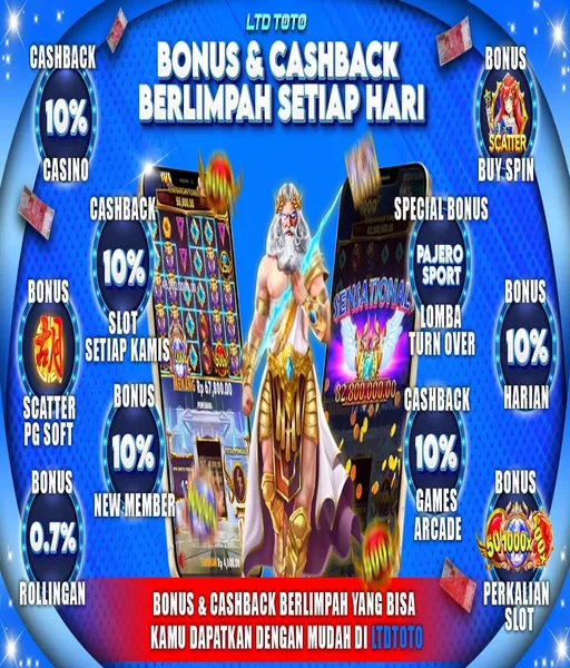 pola-gacor-sugar-rush-modal-receh